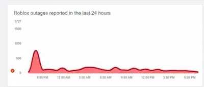 roblox outages be like