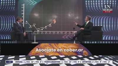 Le ponian la cara de Massa en el grafico, jajaja. Vestite Majul, basta.