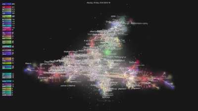 A map displaying open source Bitcoin development from thousands of software engineers around the world