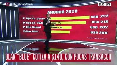 ¿Se puede ganarle al dólar apostando al peso?