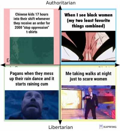 Political Compass of Gifs