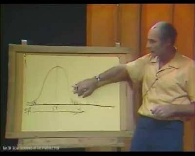 This video will blow your mind. This man created the model for consciousness used by the CIA. He was killed soon after in the deadliest plane crash on American soil before 9/11. FROM: TUPACABRA