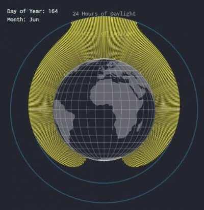 Hours of sunlight based on latitude.