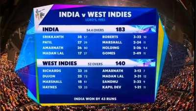 2015 CWC scorecard graphics: lower third, hawkeye, overlay graphics and more!