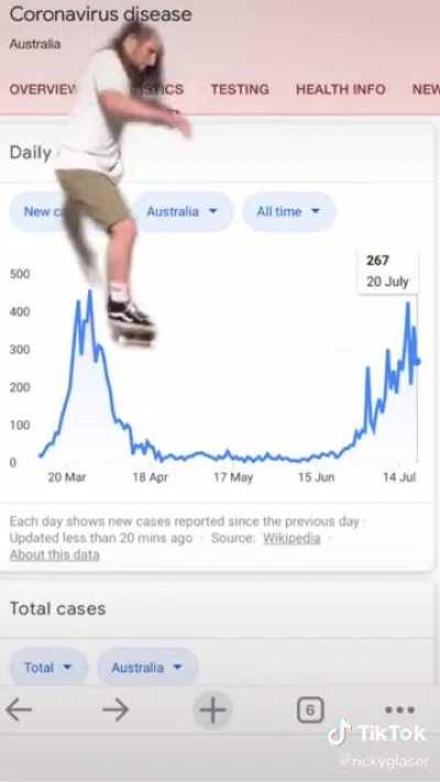 At least someone’s having fun with COVID