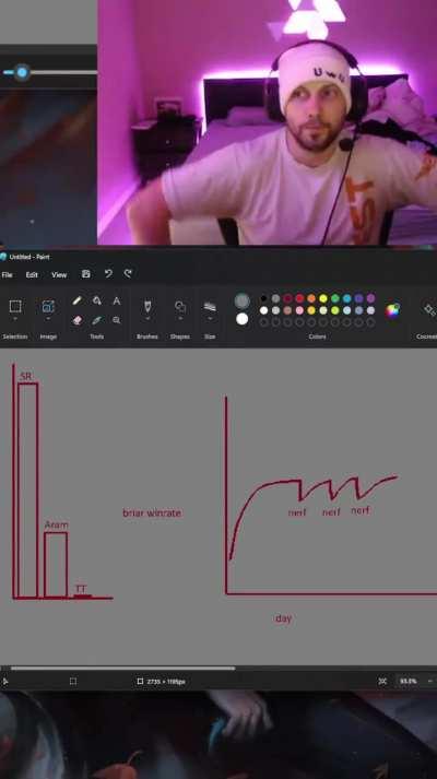 R.I.P Zed (Riot August)