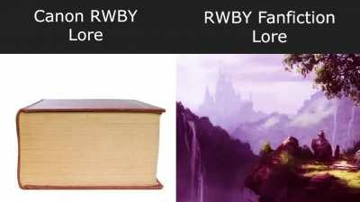 It's an older format sir, but it checks out