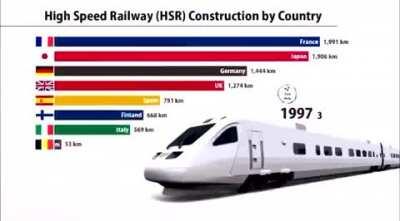 سكة حديدية تشبك بين المدن العربية انظروا إلى الصين كيف تفوقفت و قامت ببناء شبكة قطارات تشبك بين كل مدنها في غضون 30 عاما لماذا العرب لا يقومون بنفس الشيء ما الذي يمنعهم؟
