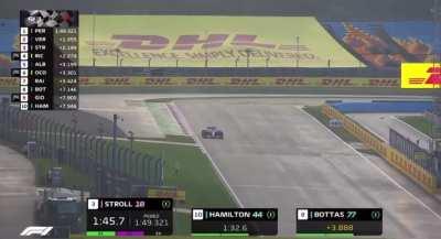 Lance Stroll Lancetrolls Lance Stroll’s one pole