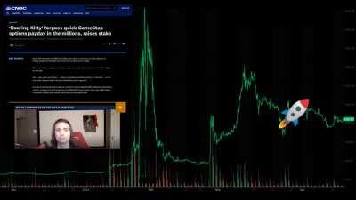 Start the week off right, JACKED TO THE TITS! 🚀💎🙌🦍