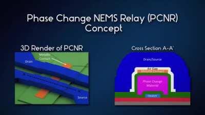 Digital switch technology has had such a transformational impact on society that its benefits transcend economists’ ability to quantify its value.