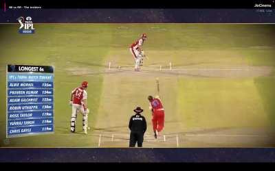 Longest ever 6s in the history of the IPL