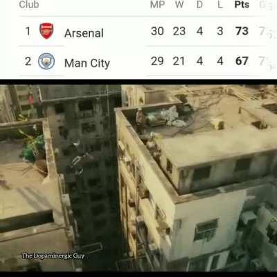 The Premier League title race