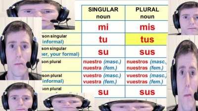 Learning Spanish possessive adjectives, what can go wrong?