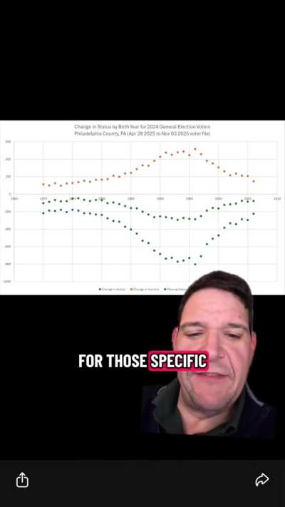 Something is very wrong with our voter files