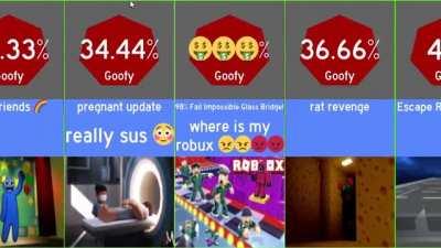 Roblox goofy game comparison 🤓🤓🤓