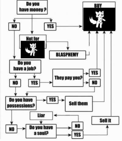 How to buy Boykisser