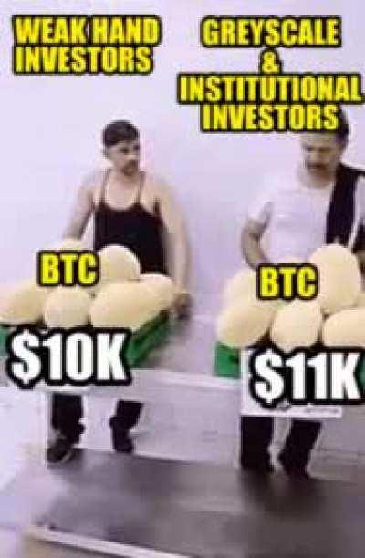 This is what just happened with Bitcoin. How long do you think the next layer of weak hands willing to sell under 14k will last?