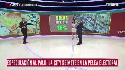 Dolar o peso