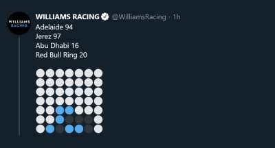 [OT] For those who missed the inaugural Formula 1 Connect Four Championship