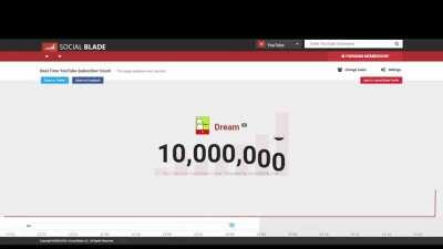 Congrats on 10 million Dream!