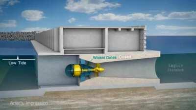 How Is The Energy Generated In Tidal Lagoon Power Plant
