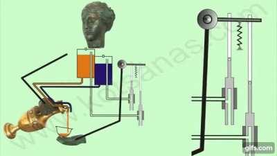 The automatic servant of Philon (the first operating robot of humanity).