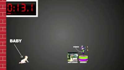 How to time travel! Real or fake? Ctto nakita ko lng to sa YT