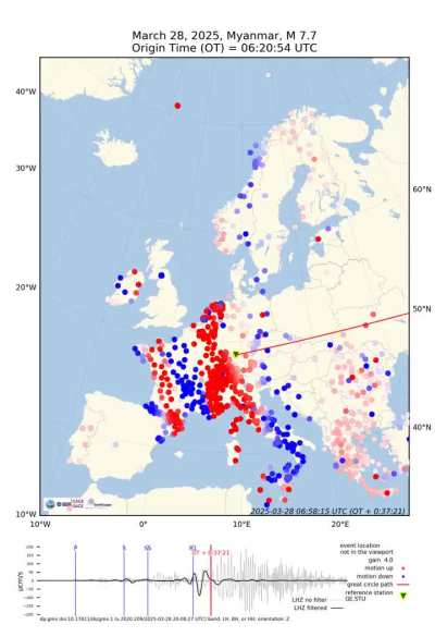 Watch the seismic waves from the M7.7 Myanmar earthquake traveling through Europe. Red shows uplift, blue shows lowering.
