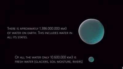 [OC] Water volume compared to the earth volume