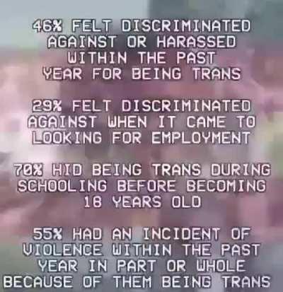 Bringing back a classic. Transphobes don’t care about facts