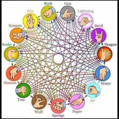 R.F.S.S.H.T.W.S.P.A.W.D.D.L.G. The order of chaos