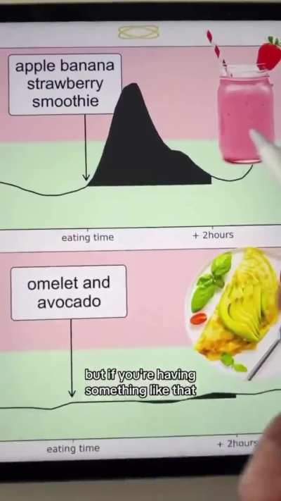 AMJ: What a body looks like heading towards diabetes