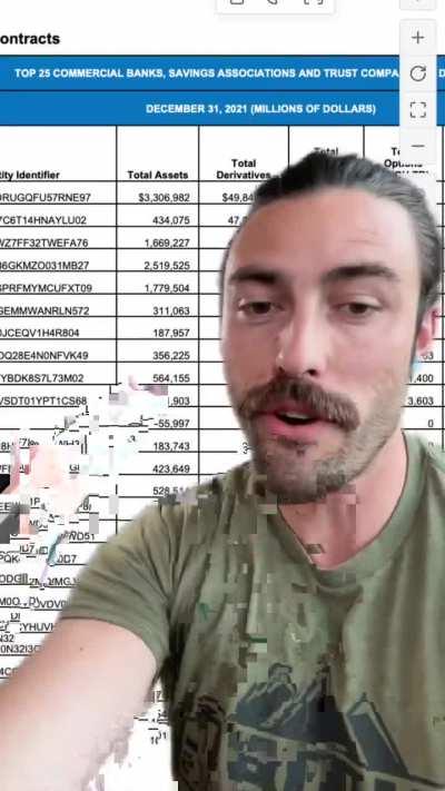 Breakdown of GME squeeze for Newbys