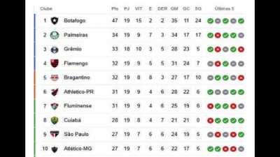 Botafogo | In the End