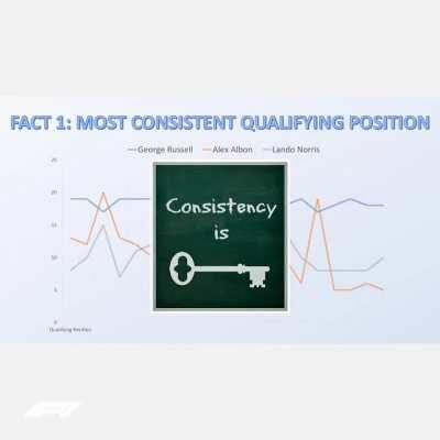 Facts about George Russel being rookie of the year