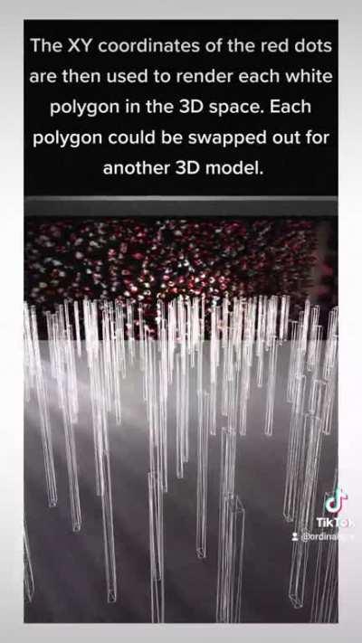 Crowd Tracking Visualization 