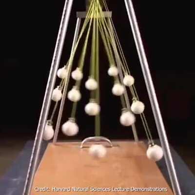 Slightly different string lengths cause different periods