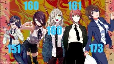 I calculated our waifu's heights, busts, waists, and hips. This took fucking years to make