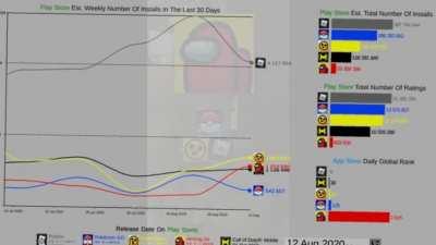 Initial D among us (This is the 3rd version of my among us race memes)