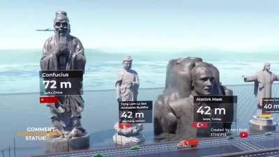 Tallest structures of the world.