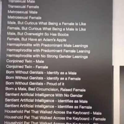 I have finally found the truth about gender.