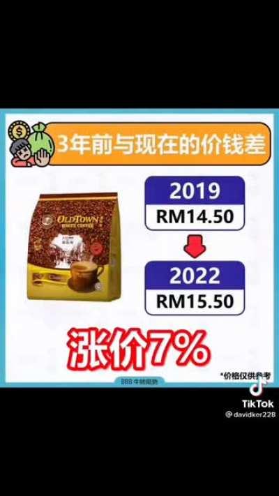 Price of food in Malaysia 2019 - 2022
