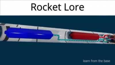 rocket lore