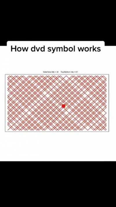 Thanks, I love how the dvd symbol works