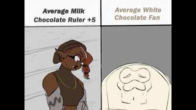 This has become horribly dated but I also spent way too much time on this for me to not post it anywhere. (I was on team milk for context)