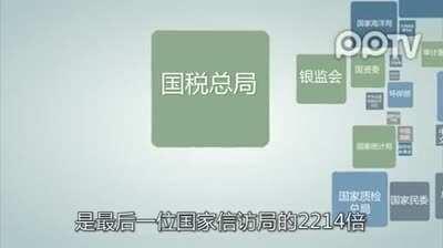 中国政府的税花在哪里？