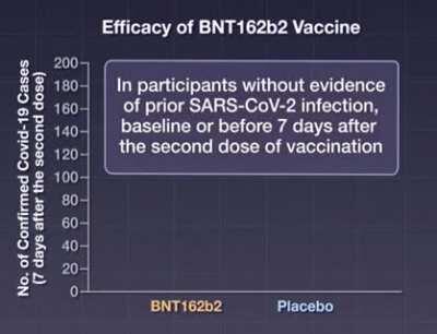 New England Journal of Medicine 