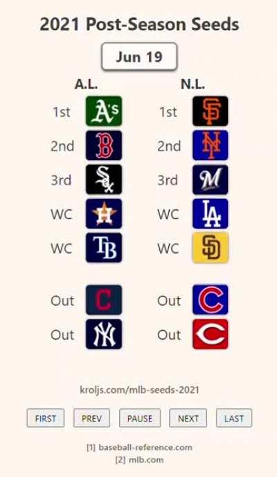 [OC] Animation of the 2021 post-season seeds as they stood each day of the season