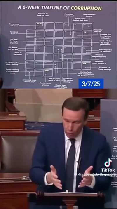 We are going to need a bigger chart.